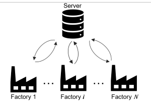 federated training strategy